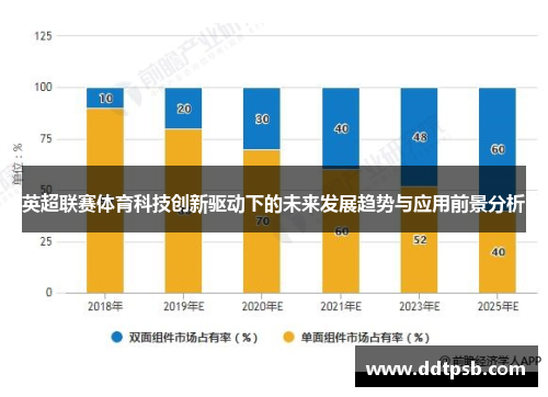 英超联赛体育科技创新驱动下的未来发展趋势与应用前景分析