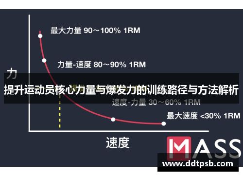 提升运动员核心力量与爆发力的训练路径与方法解析